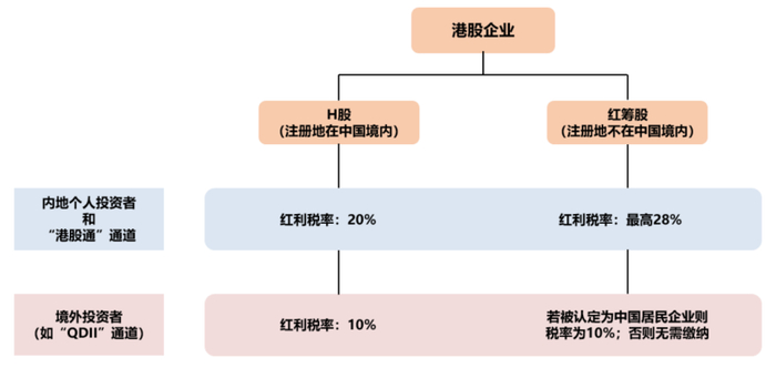 资料来源：根据中信建投证券研报、中金证券研报整理