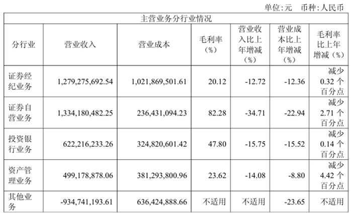 来源：天风证券2024年年报
