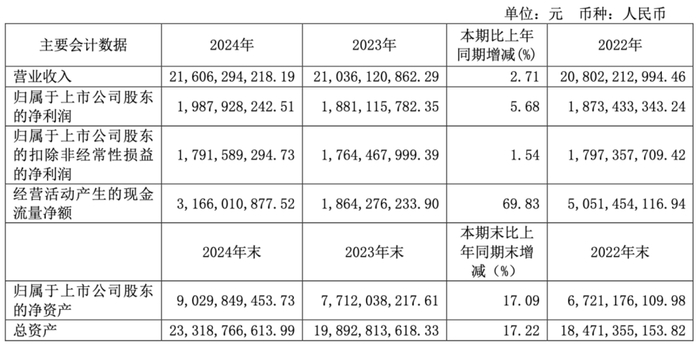 图源：爱玛科技2024年财报