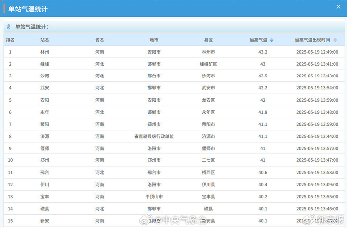 图片来自中央气象台