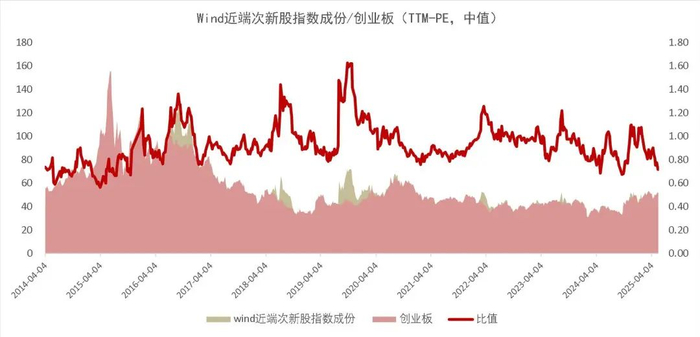 资料来源：Wind，山西证券研究所