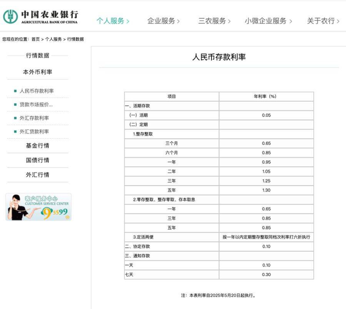 来源：农业银行官网