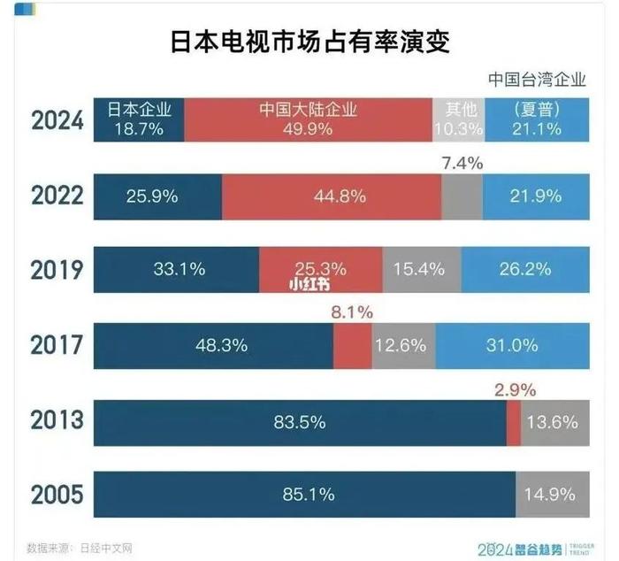 图源:智谷趋势
