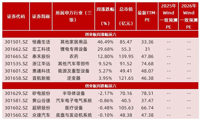 资料来源：Wind，山西证券研究所