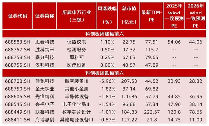资料来源：Wind，山西证券研究所