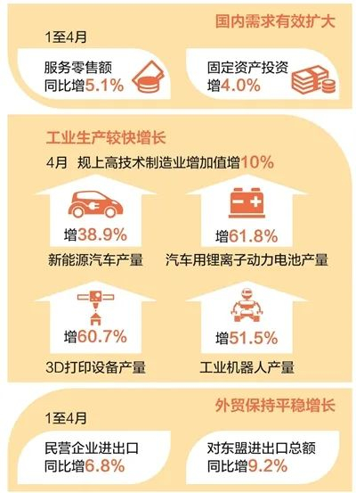 数据来源：国家统计局 制图：张芳曼