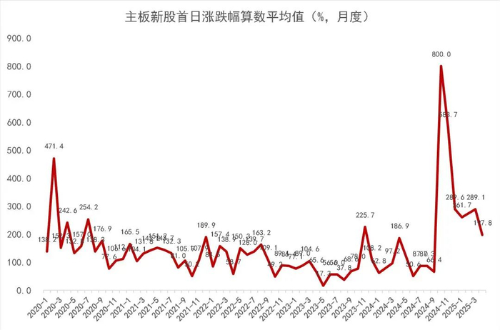 资料来源：Wind，山西证券研究所