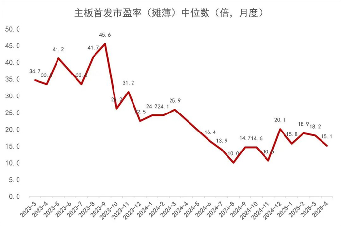 资料来源：wind，山西证券研究所