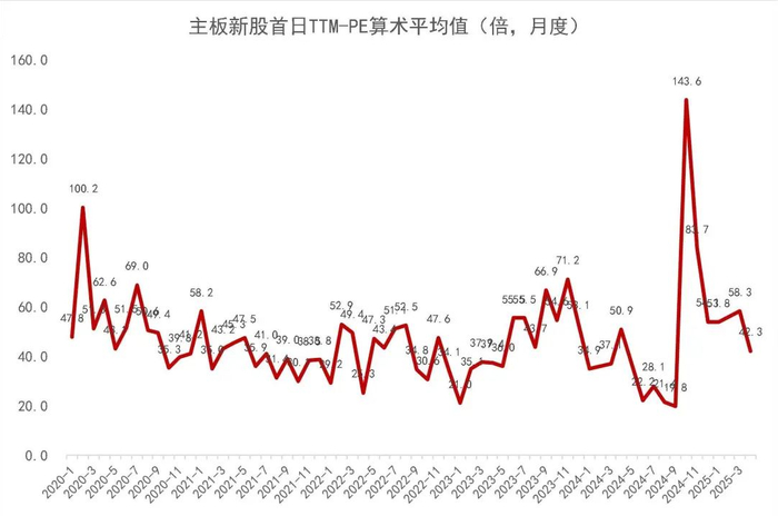 资料来源：Wind，山西证券研究所