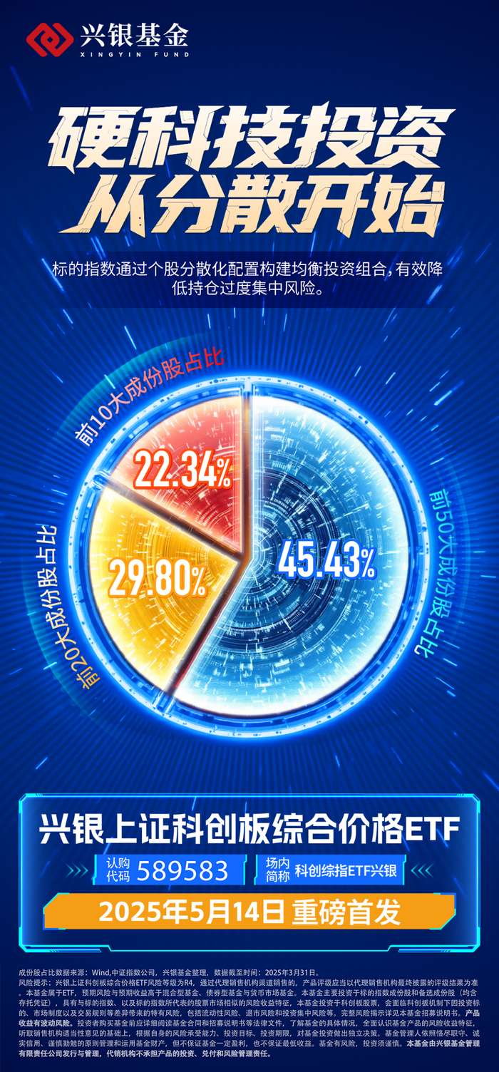 文中数据来源：