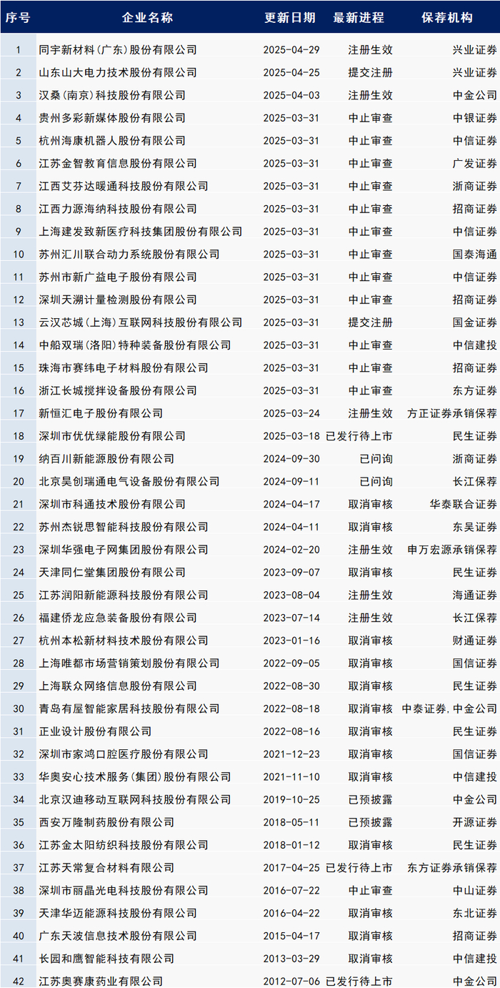 数据来源：企业预警通