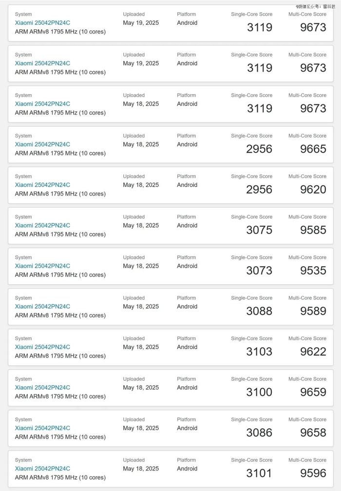 小米 15S Pro 的「跑分」，图/ X