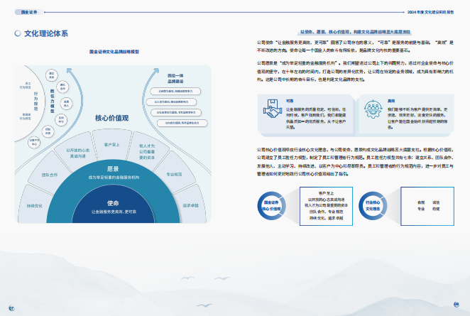 图为国金证券文化建设年报内文。