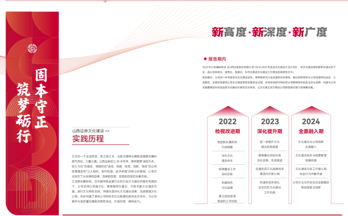 图为山西证券文化建设年报内文。