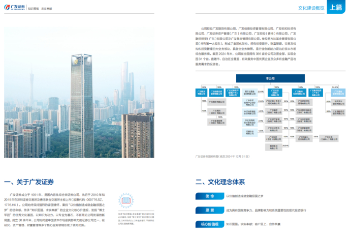 图为广发证券文化建设年报内文。