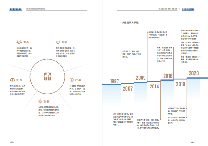 图为华泰证券文化建设年报内文。