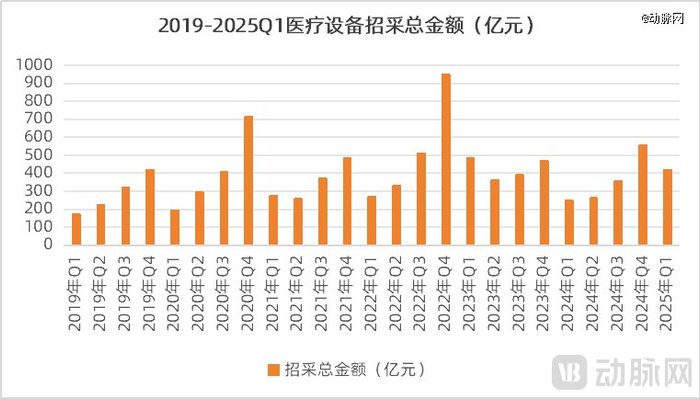 数据来源，众成数科