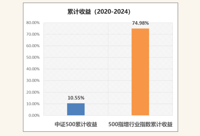 数据来源：私募排排网，测算周期为周度收益，时间区间2019.12.27-2024.12.31。