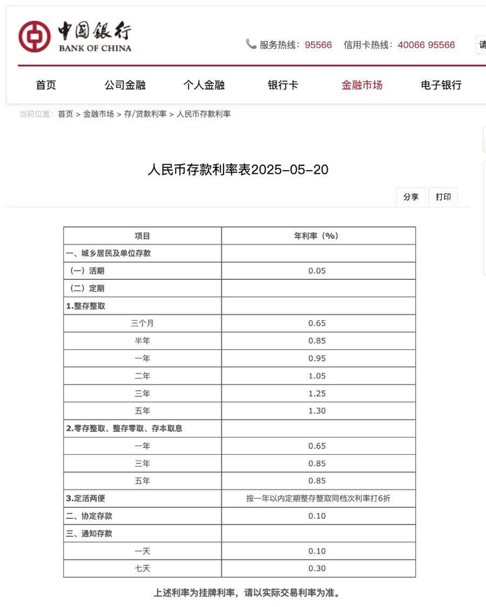 来源：中国银行官网
