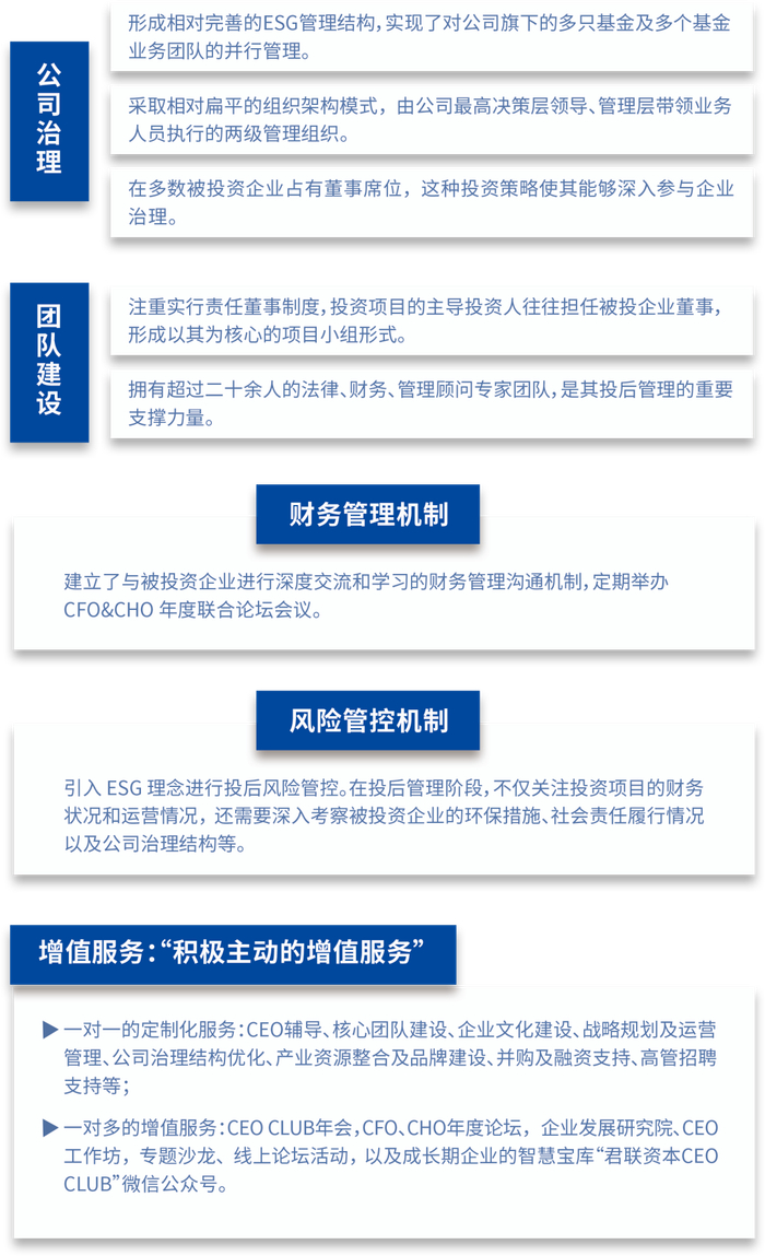 报告精读| 私募股权投资基金投后管理研究报告：从监管要求到增值赋能，全面解析投后管理全流程要点（附下载）_财经头条