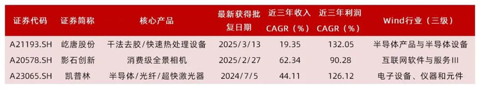 资料来源：Wind，山西证券研究所
