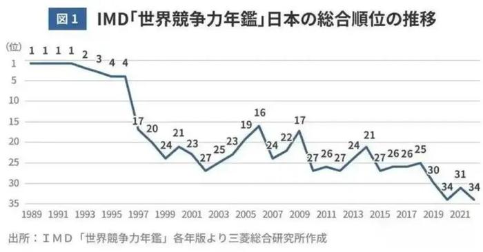 图源:IMD
