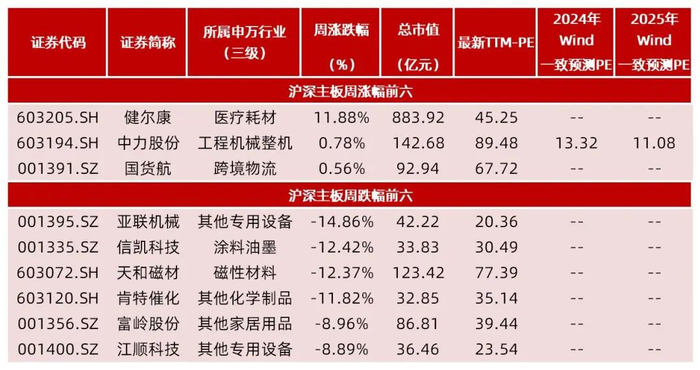 资料来源：Wind，山西证券研究所