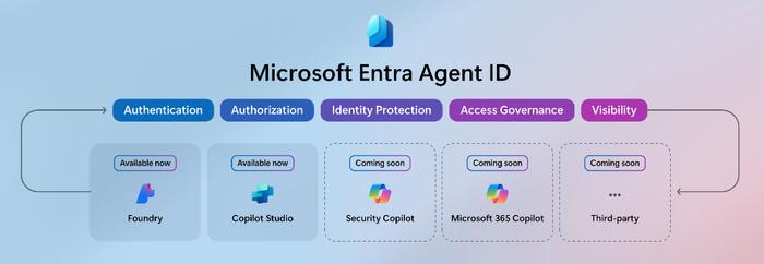 ▲Microsoft Entra Agent ID功能,图源:微软Build