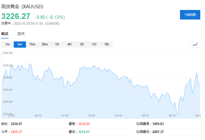 风险提示及免责条款