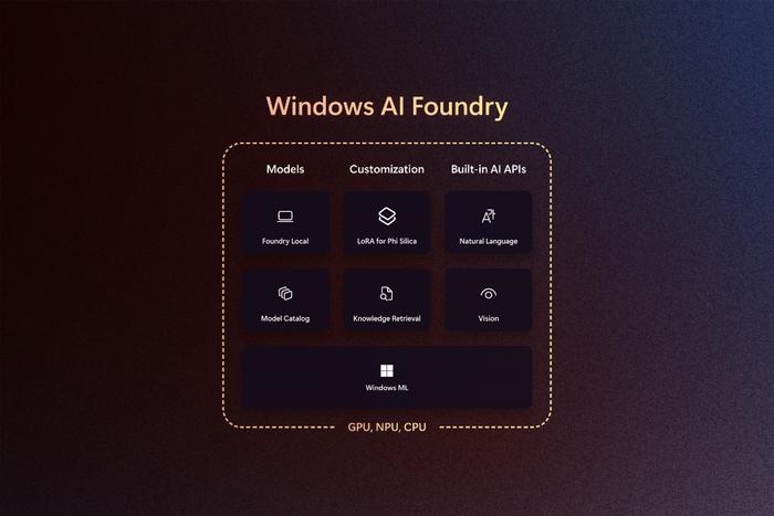 ▲Windows AI Foundry,图源:微软Build