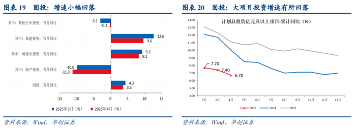 本文作者：张瑜、陆银波，来源：一瑜中的，原文标题：《经济的变与不变——4月经济数据点评》