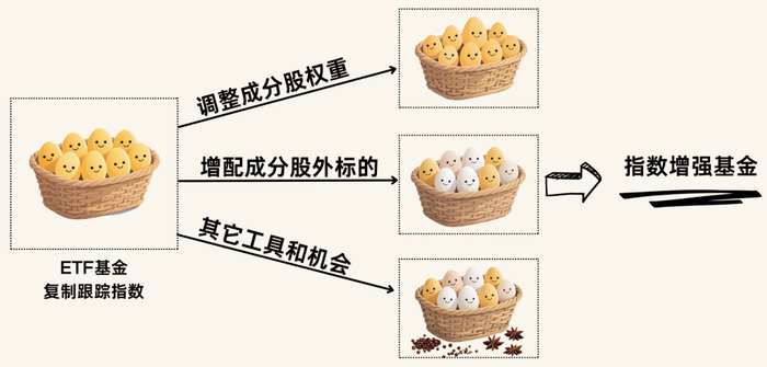 图片来源：大岩资本。