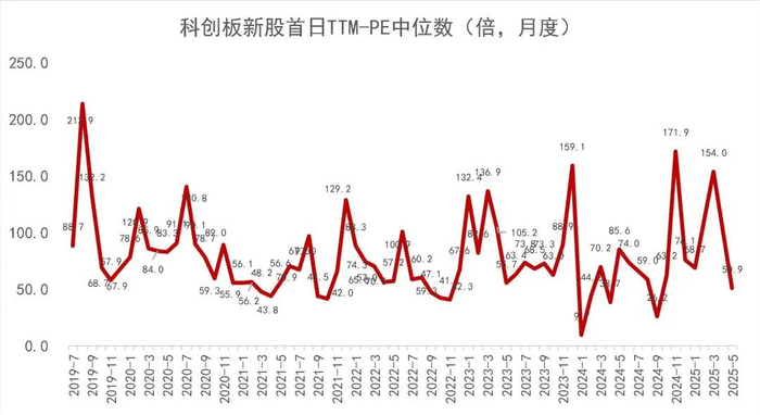 资料来源：Wind，山西证券研究所