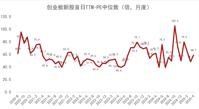资料来源：Wind，山西证券研究所