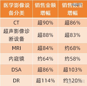 2025年第 一季度各产品市场情况，数据来源：医装数胜