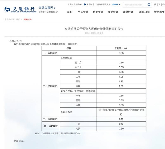 来源：交通银行官网