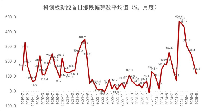 资料来源：Wind，山西证券研究所