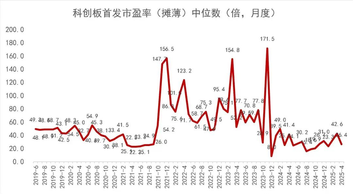 资料来源：Wind，山西证券研究所