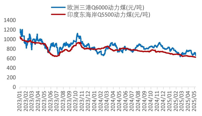 资料来源：Wind，山西证券研究所