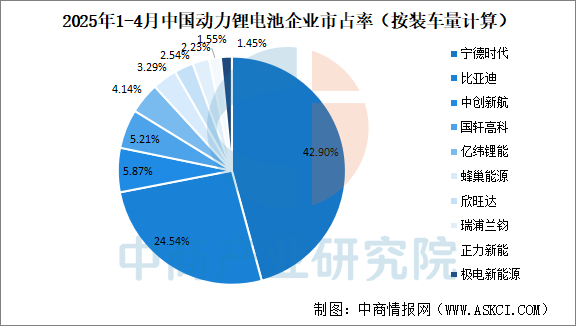 数据来源：中商产业研究院整理
