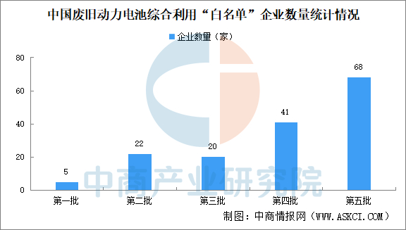 数据来源：工信部、中商产业研究院整理