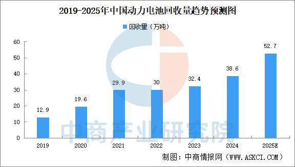 数据来源：中商产业研究院整理