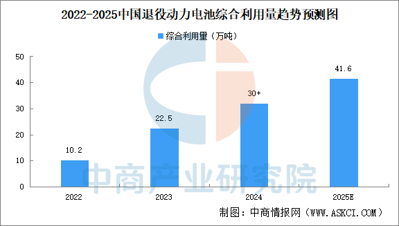 数据来源：工信部、中商产业研究院整理