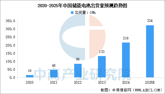 数据来源：中商产业研究院整理