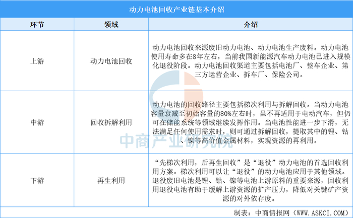 资料来源：中商产业研究院整理