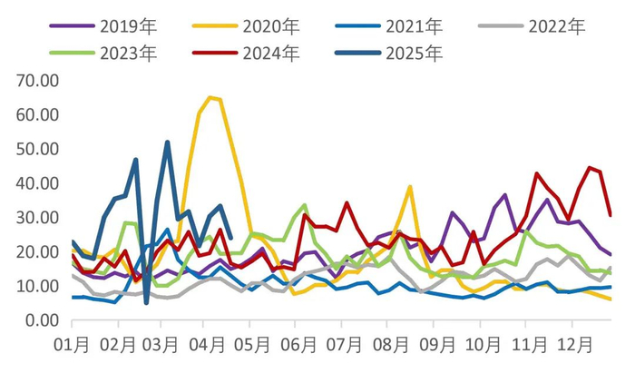 资料来源：Wind，山西证券研究所