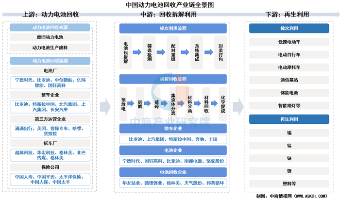 资料来源：中商产业研究院整理
