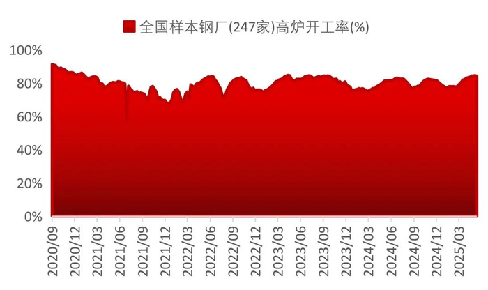 资料来源：Wind，山西证券研究所