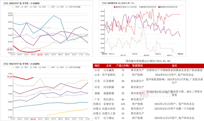 数据来源：SMM；百川盈孚；紫金天风期货研究所
