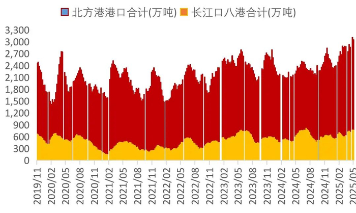 资料来源：Wind，山西证券研究所
